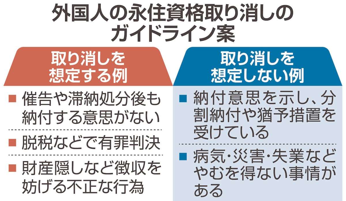 【永住資格】税金未納なら取り消しへ 掲示板「特別永住もどうぞ」